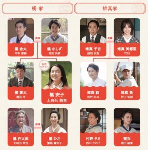 カムカム相関図01