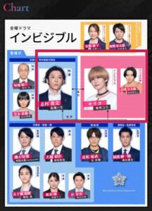インビジブル井伊家
